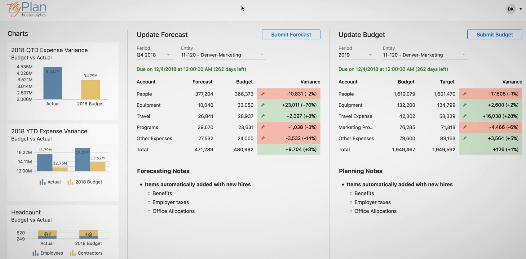 Host Analytics introduces MyPlan to simplify collaboration between